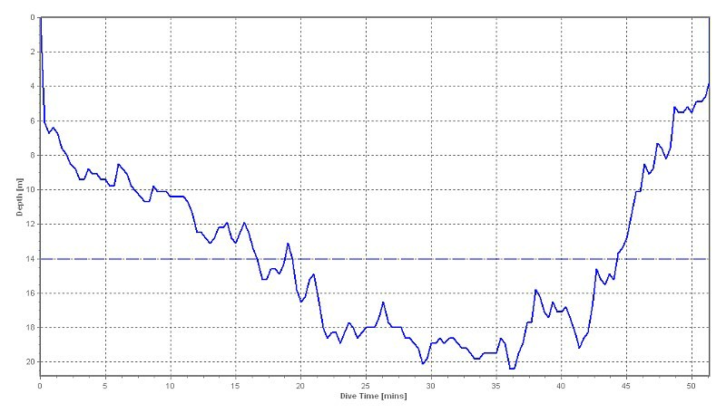 dive profile graph