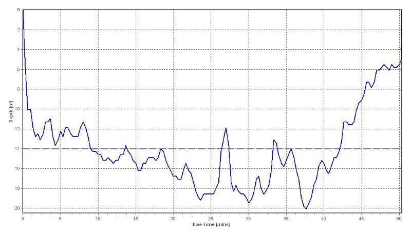 dive profile graph