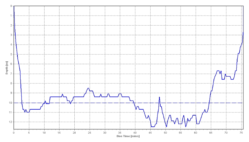 dive profile graph