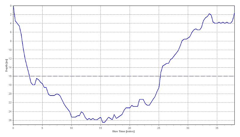 dive profile graph