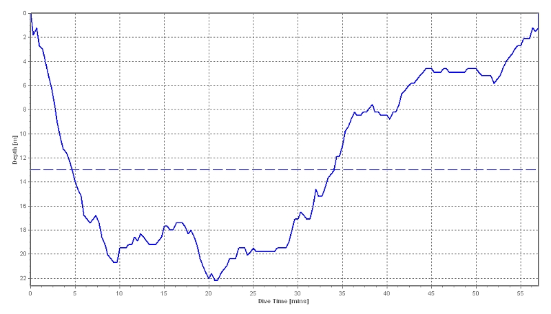 dive profile graph