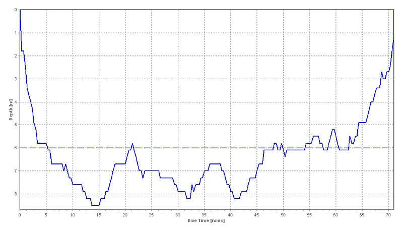 dive profile graph