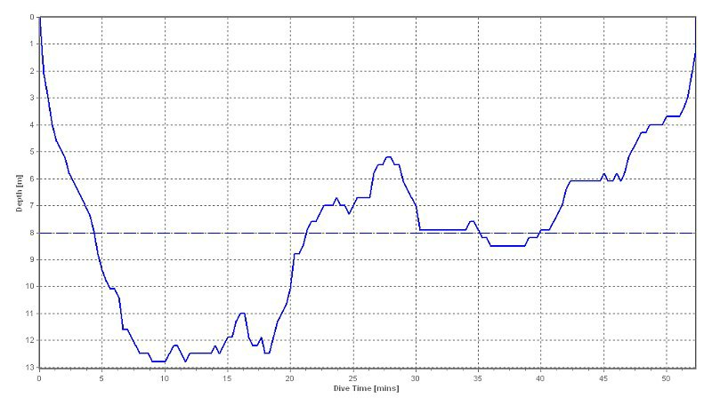 dive profile graph